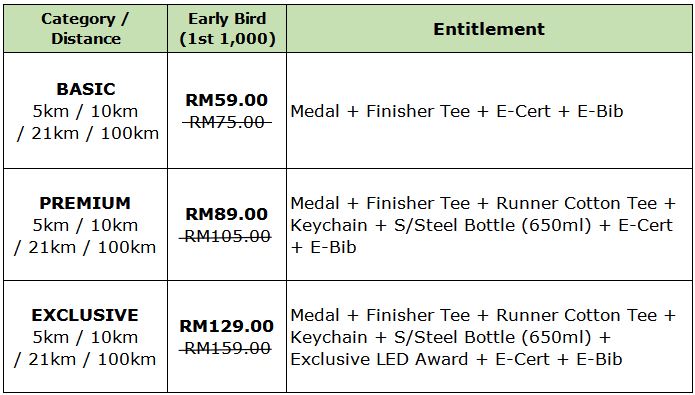 *Delivery to West Malaysia RM12.90 & East Malaysia RM17.90, RM5 to be ...
